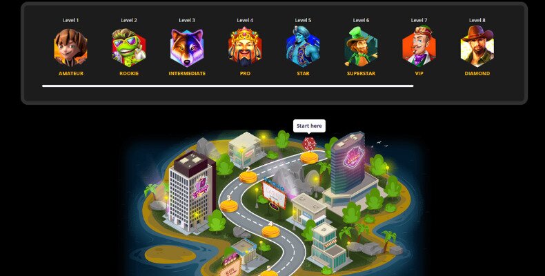 PlayAmo VIP Interface